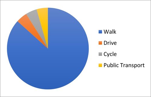 PR2